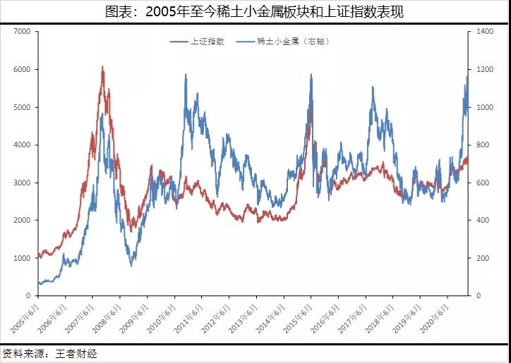 3.8午评|诡异走势，只有这些股稳步上涨！