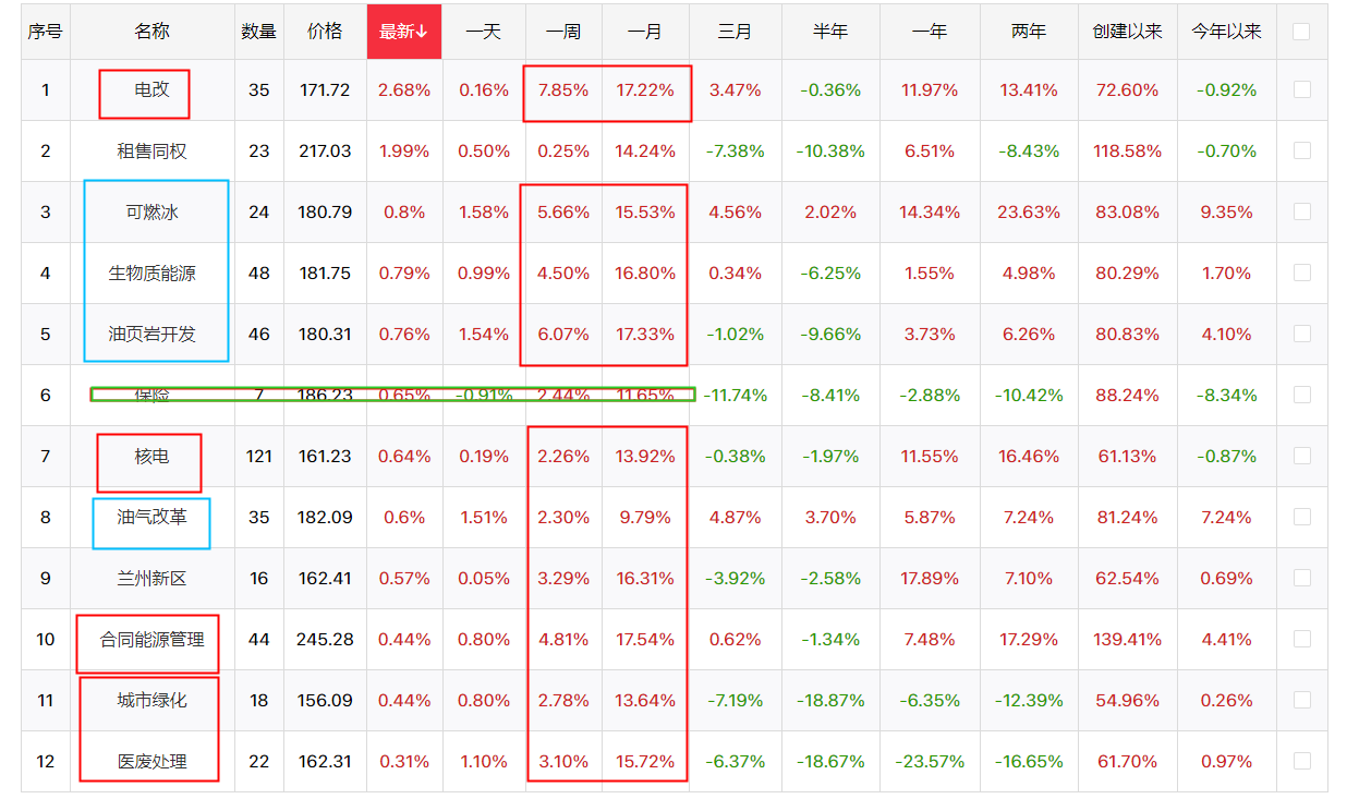 逻辑：如何在下跌行情中抄底？