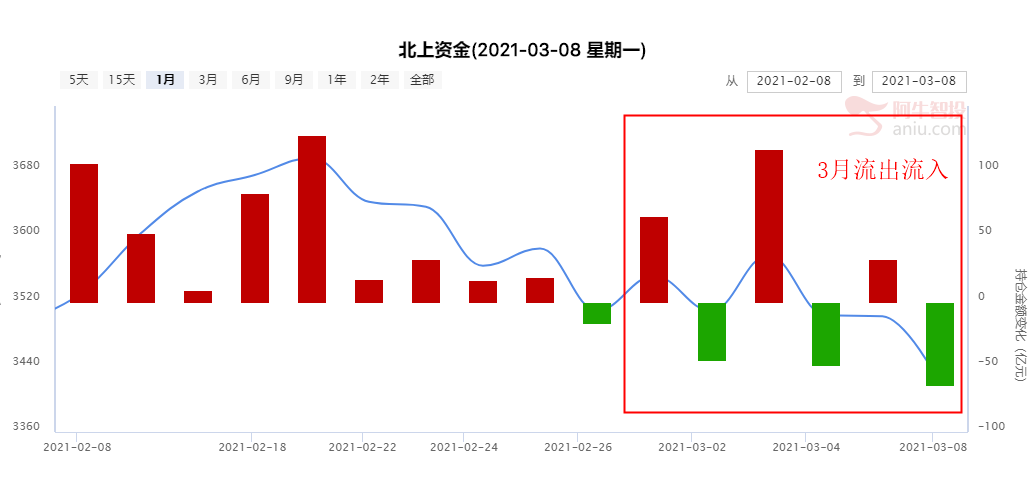 逻辑：如何在下跌行情中抄底？