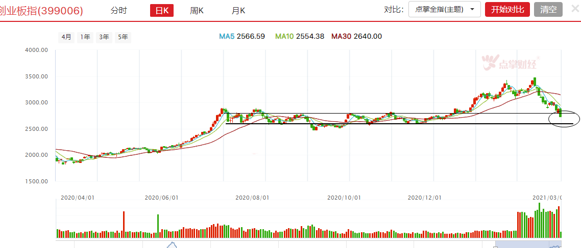 后面指数需要这样走，翻身需要这样做!!!