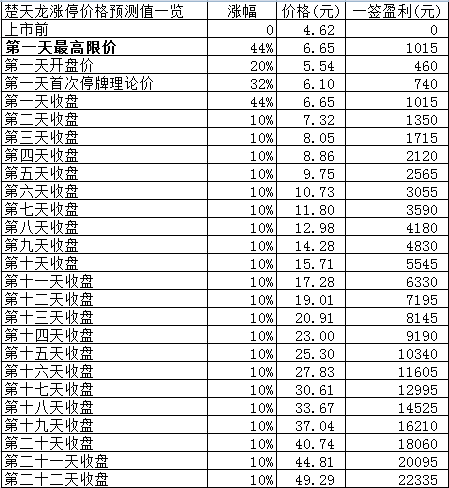 新股日报：楚天龙震裕科技申购指南，另有2股明日上市