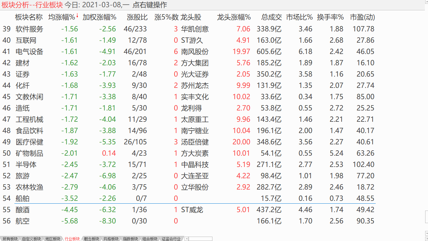 中股探低震荡 短线企稳筑底