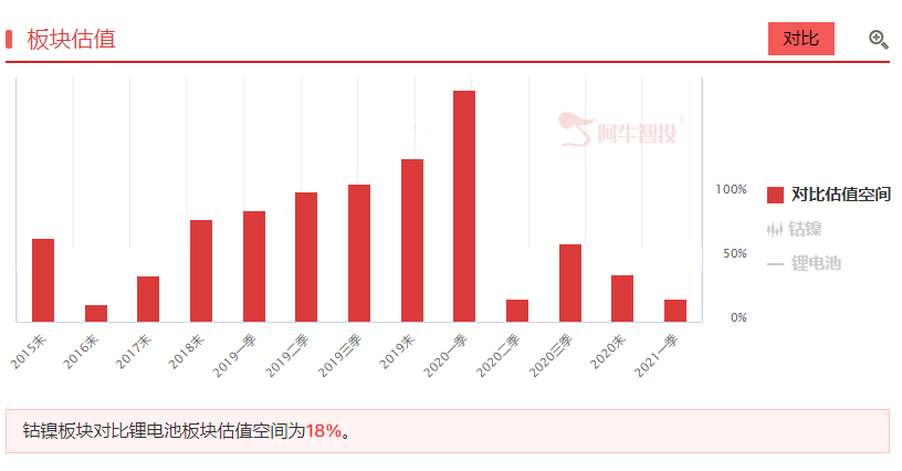 锂电池行业卷土重来，你更看好哪一个赛道？