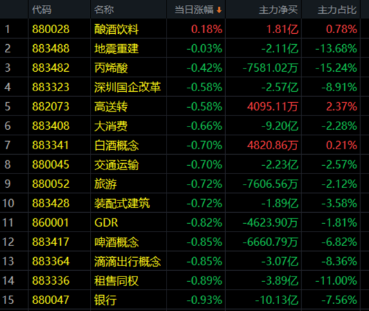 3.9午评|重仓绑架指数，周期股还能不能要？