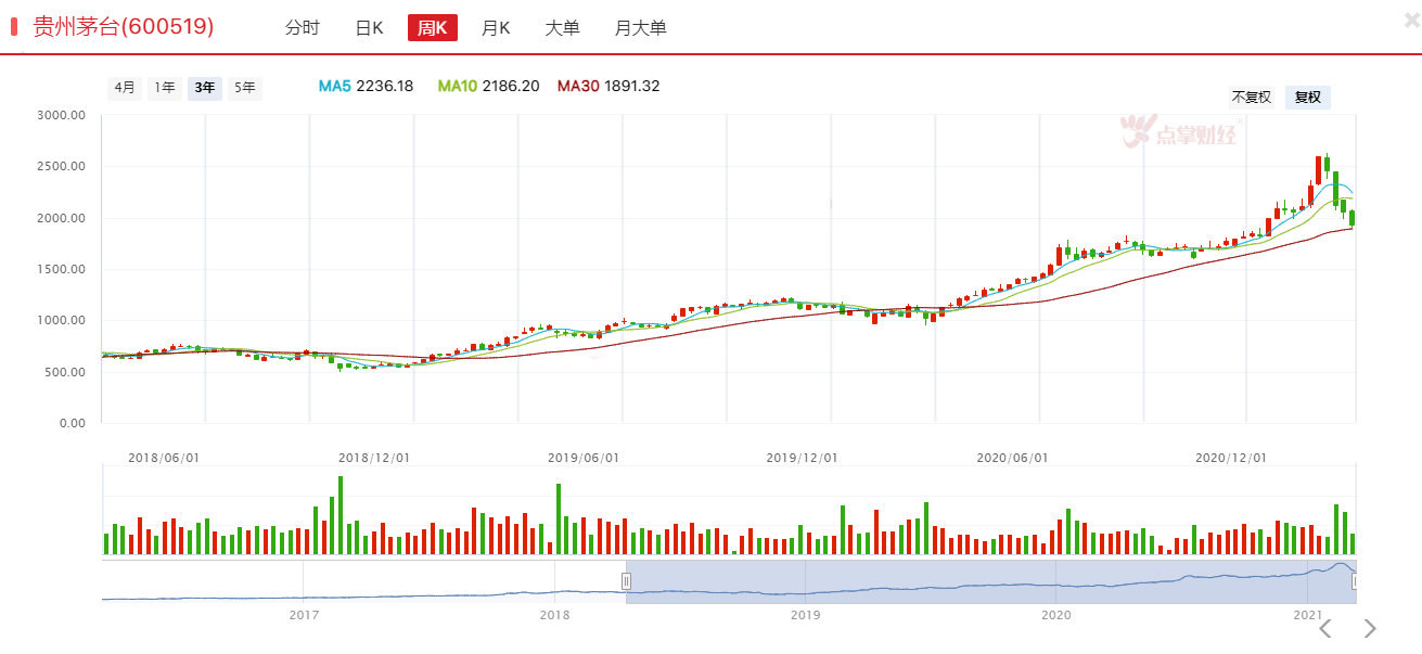 没有只涨不跌，如何看待当前的高低切换现象