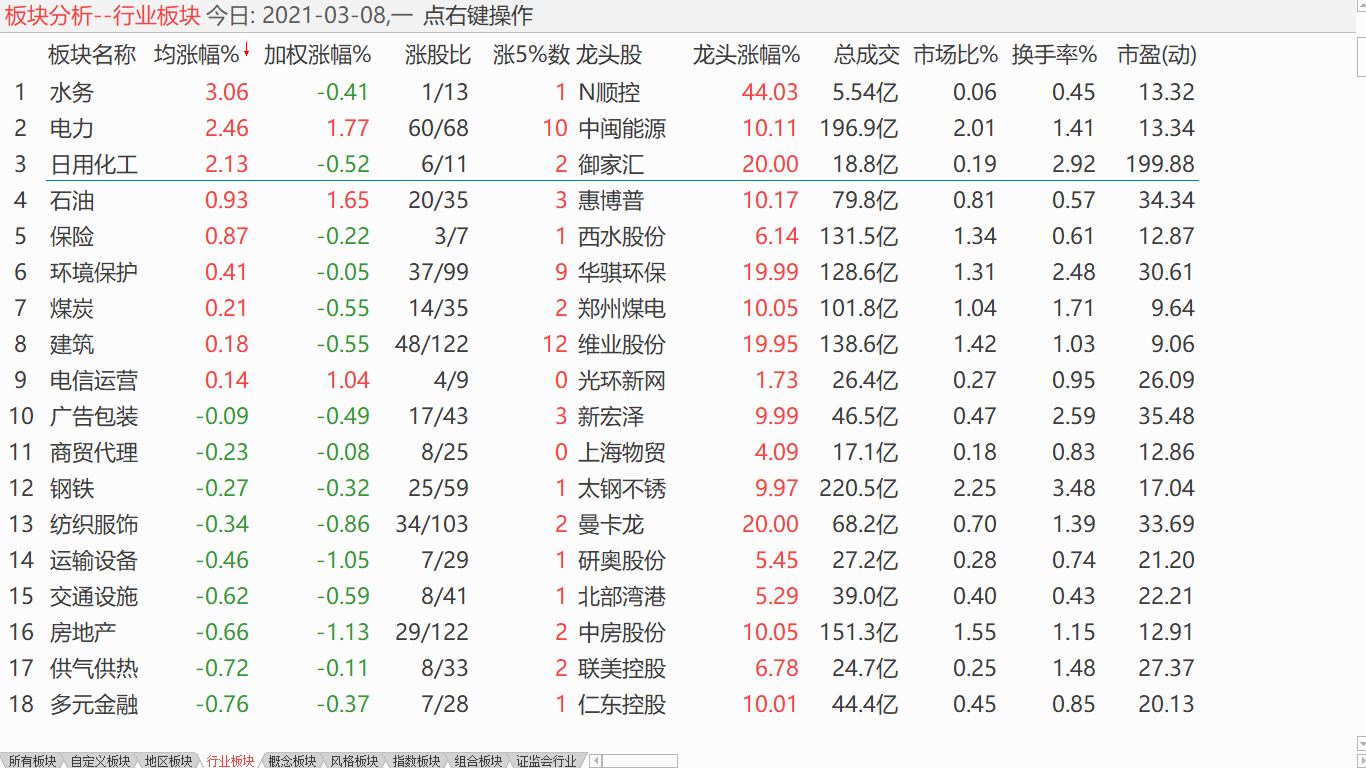 中股探低震荡 短线企稳筑底