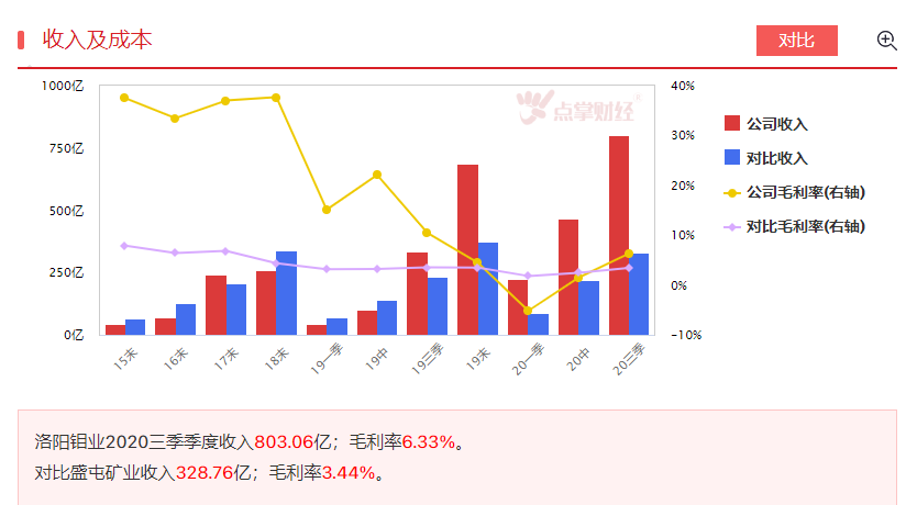 锂电池行业卷土重来，你更看好哪一个赛道？