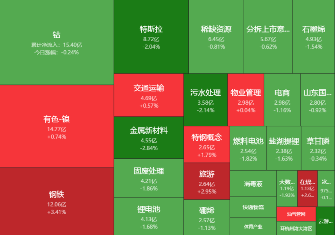 3.9收评|诡异现象，释放重大信号！后市不得不防！