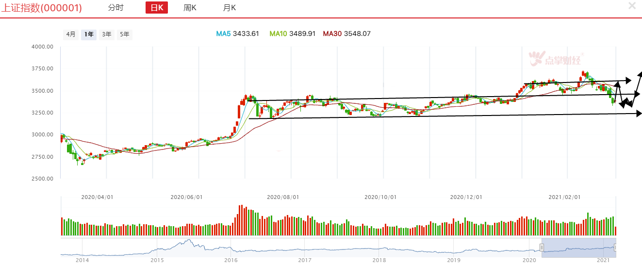 大盘能否企稳？