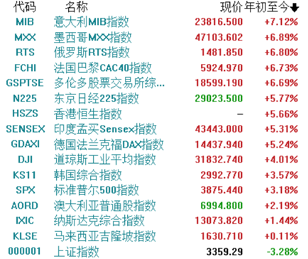 3.10午评|宁错杀！不放过！此时千万别做傻事！