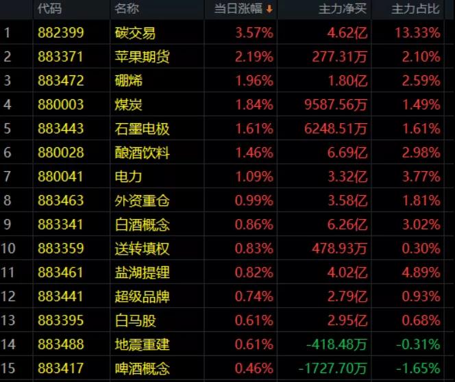 3.10午评|宁错杀！不放过！此时千万别做傻事！