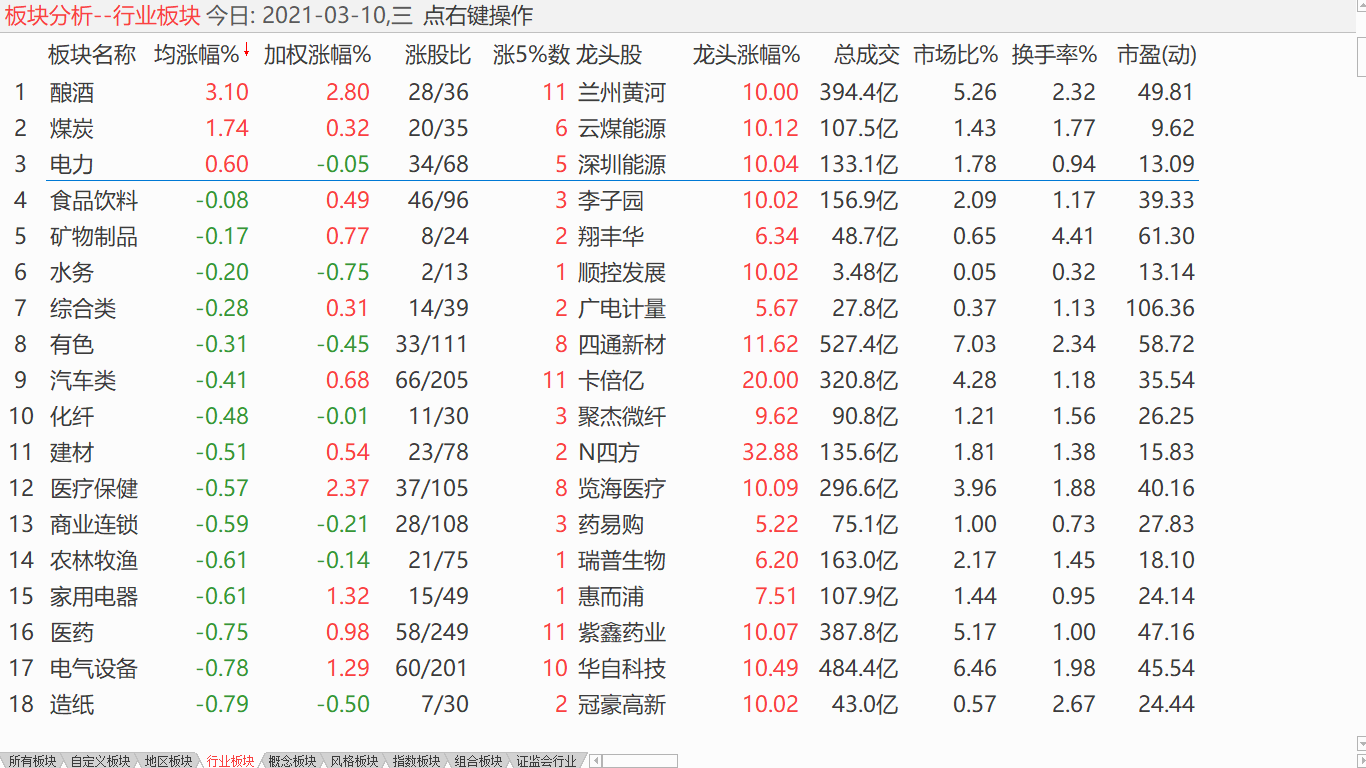 【收盘综述】 大盘底部震荡