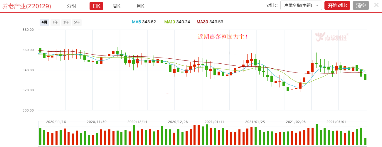 老龄化严重，养老产业未来一片蓝海！