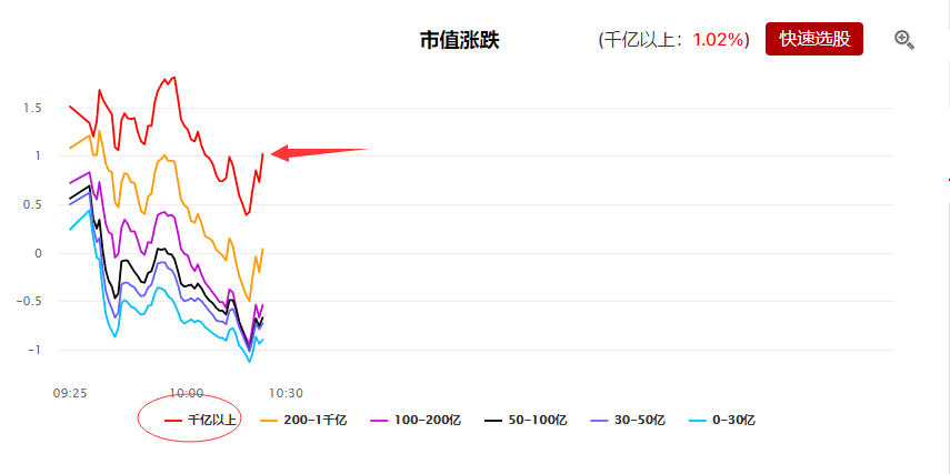 金色十点半：行情进入缓慢修复阶段