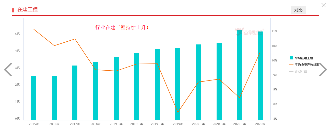 老龄化严重，养老产业未来一片蓝海！