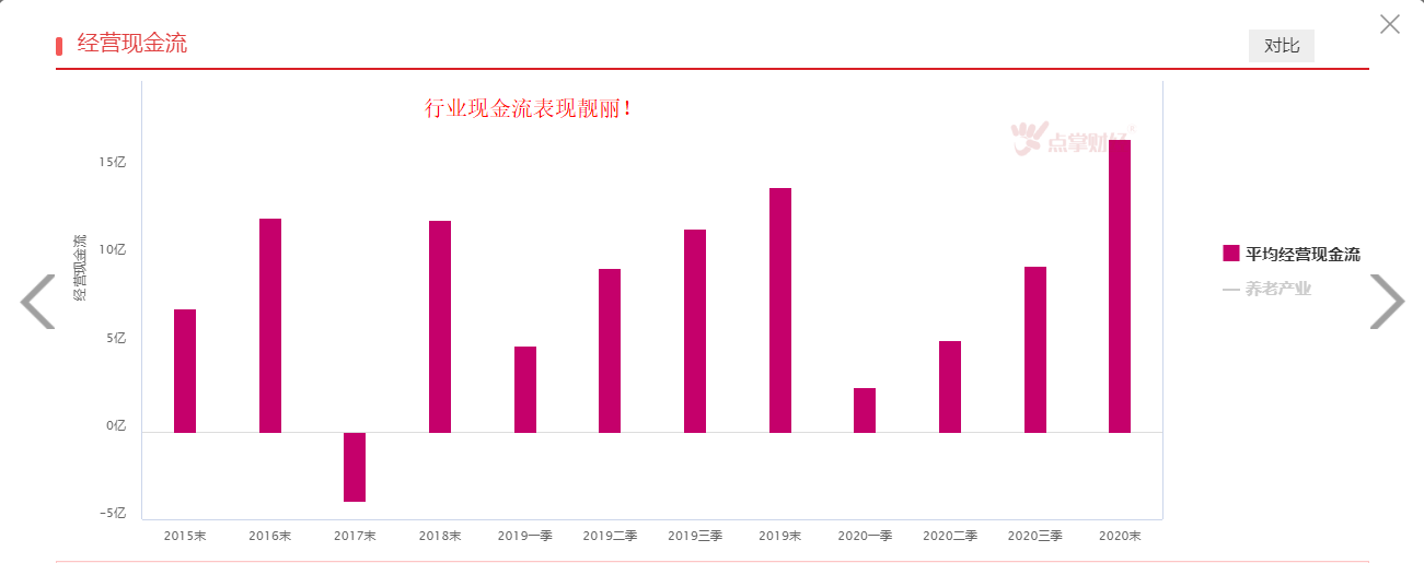 老龄化严重，养老产业未来一片蓝海！