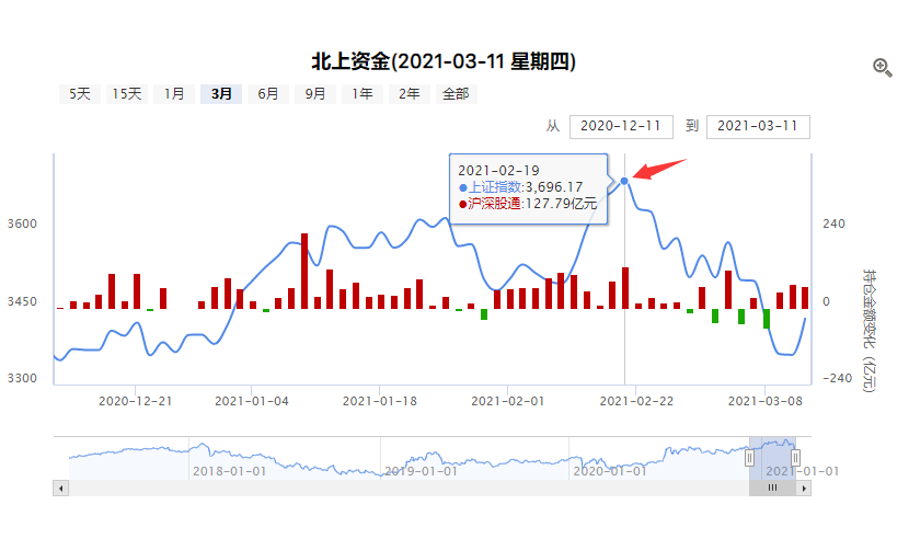 美债收益率是如何影响A股走势的