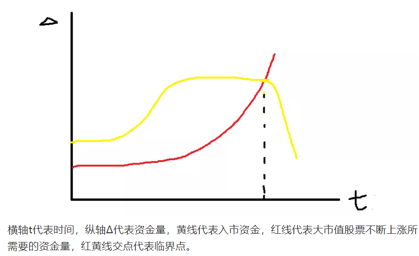 3.11收评|这个行业！重磅消息！