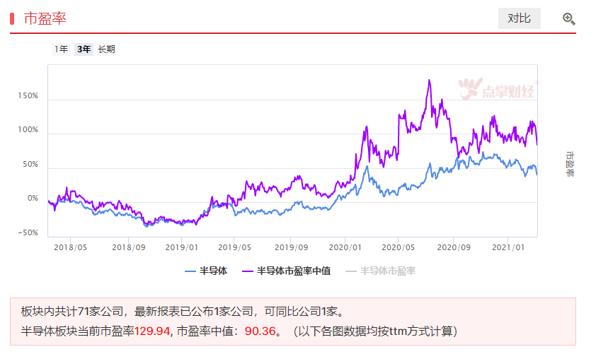 午后追踪：半导体板块受消息刺激大幅拉升