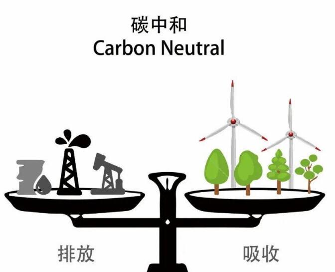 碳中和概念有哪些股票？碳中和概念龙头股一览