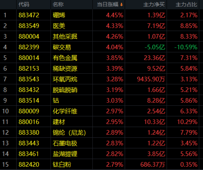 3.11午评|恶龙再来，敢问路在何方？