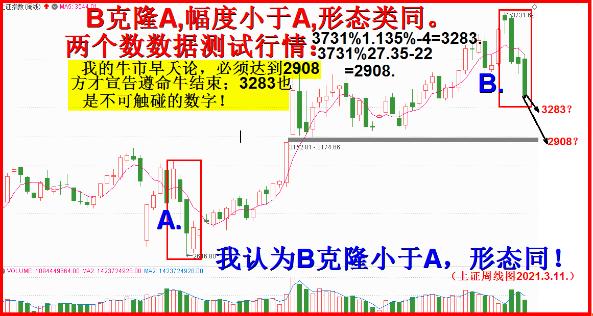 撼山易，撼牛年牛市难！