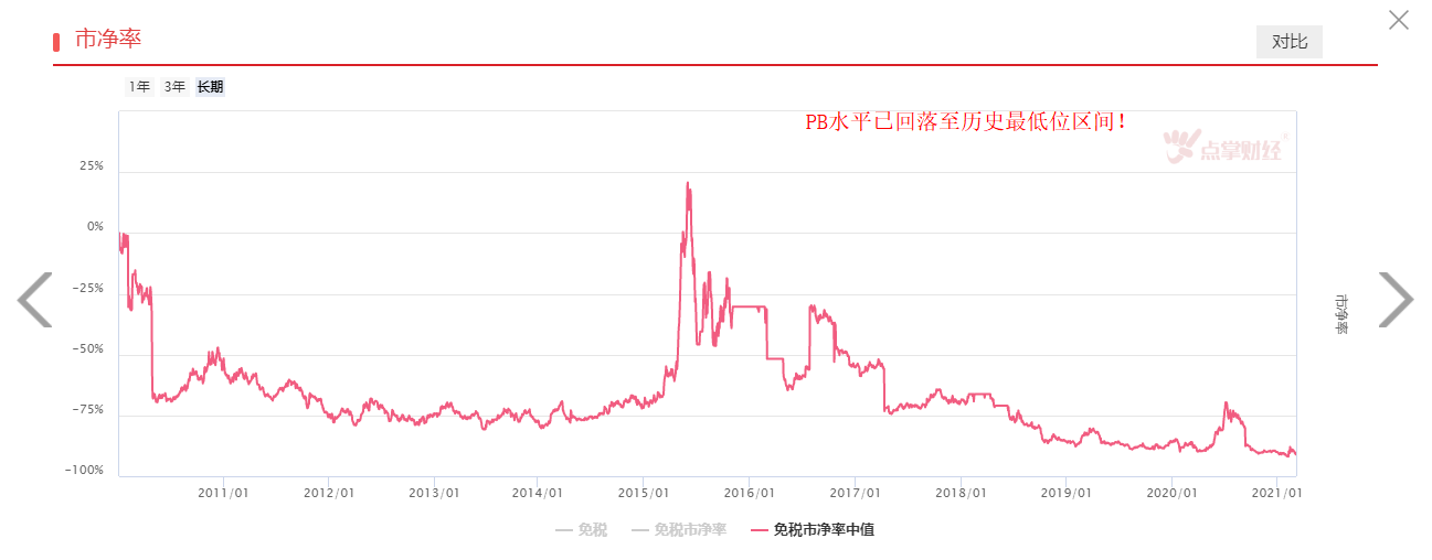 重磅利好来袭，免税概念有望站上风口！