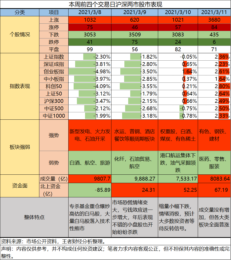 3.12午评|二次探底？假动作再假一点！