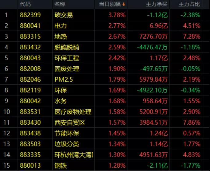 3.12午评|二次探底？假动作再假一点！