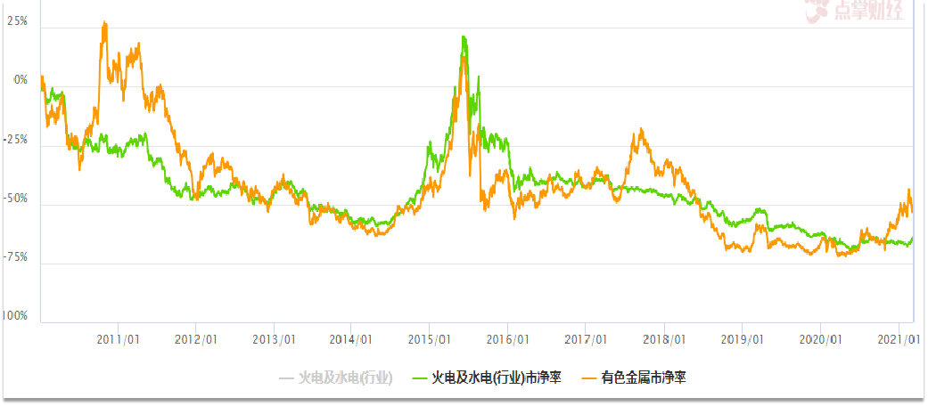 电力暴起，大牛能否持续?