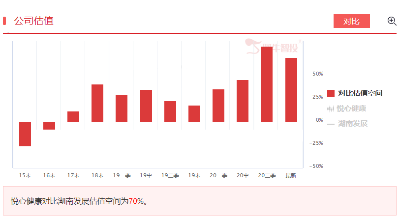 养老已成为热题，行业景气度如何？