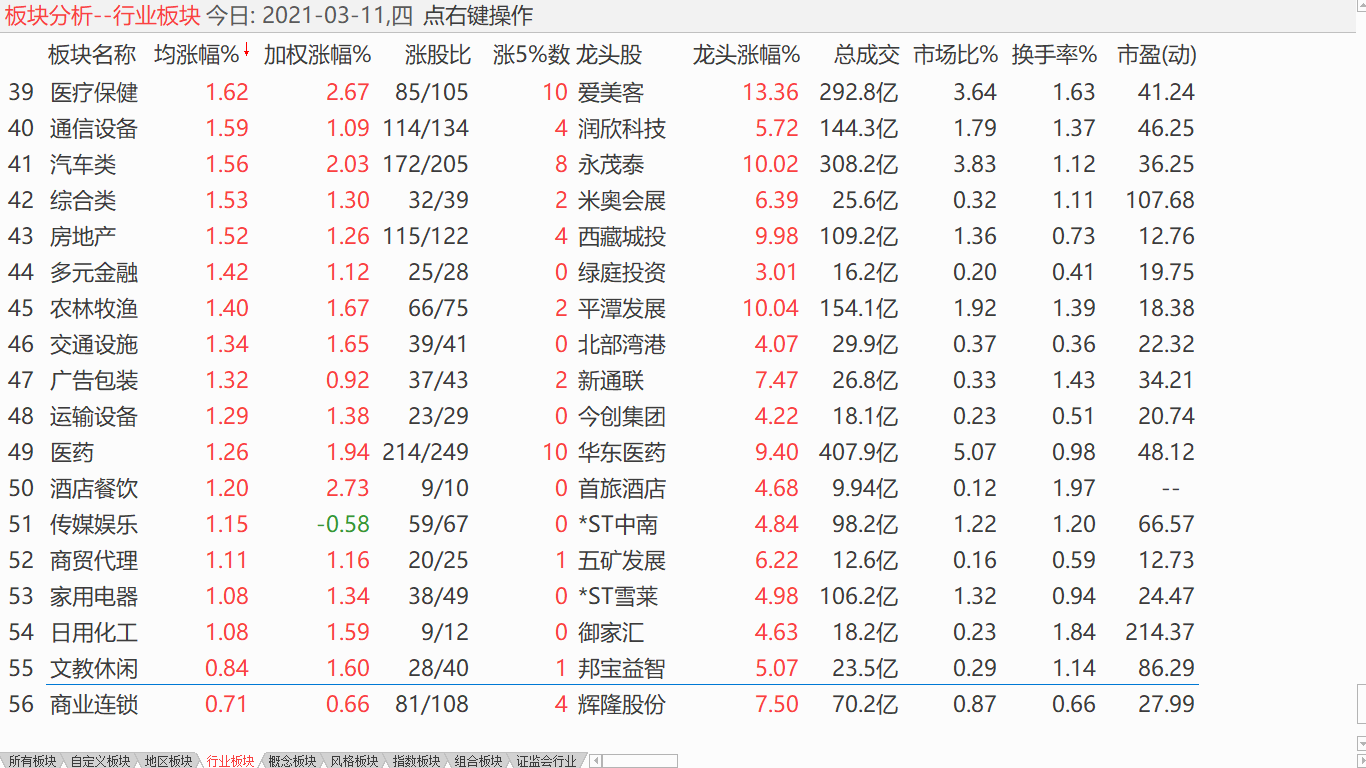 【收盘综述】 美股又创纪录