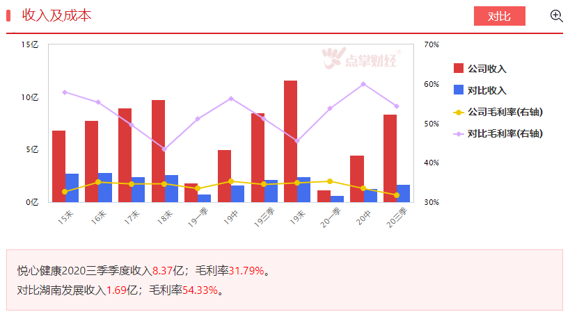 养老已成为热题，行业景气度如何？