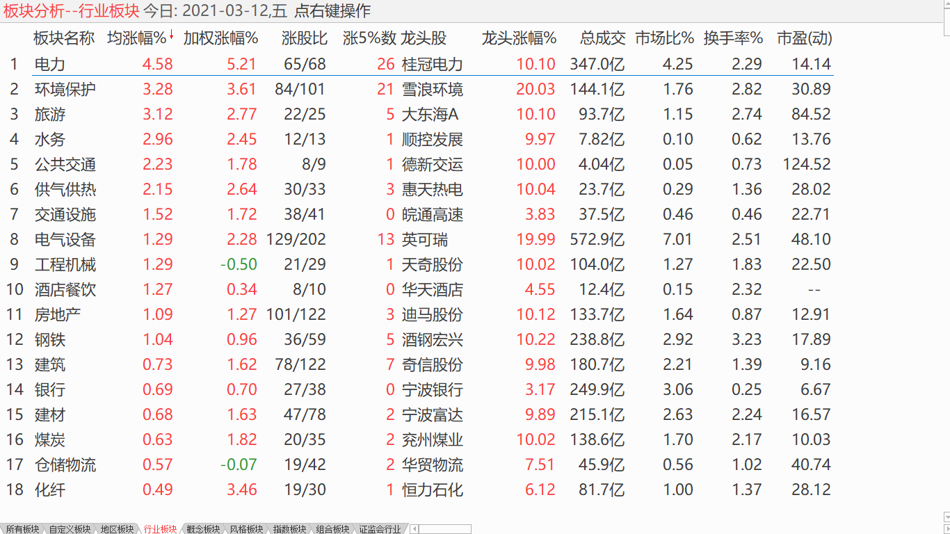 中股小幅盘升 道指一“牛”绝尘