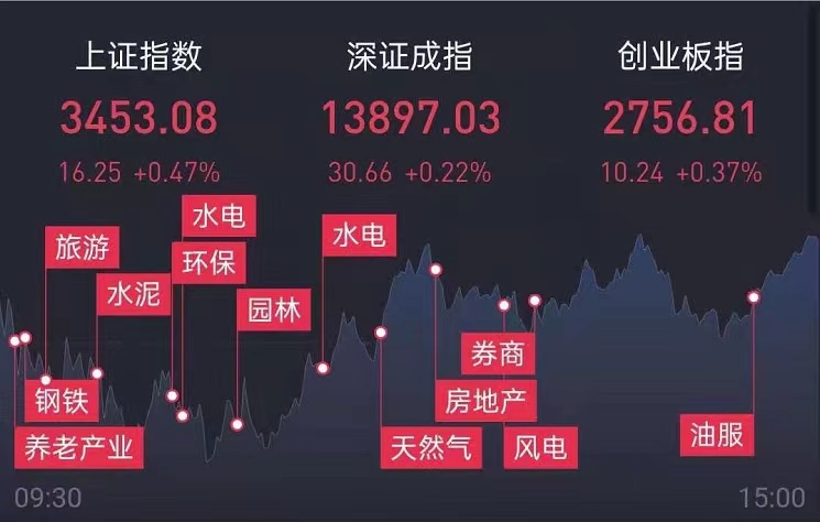 3.12日复盘及点评：​新的一周、新的开始、新的机会！！