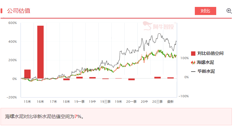 “水泥”搭上碳中和，或顺风而上！