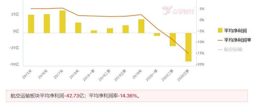 机会挖掘：关注业绩迎来反转的行业机会