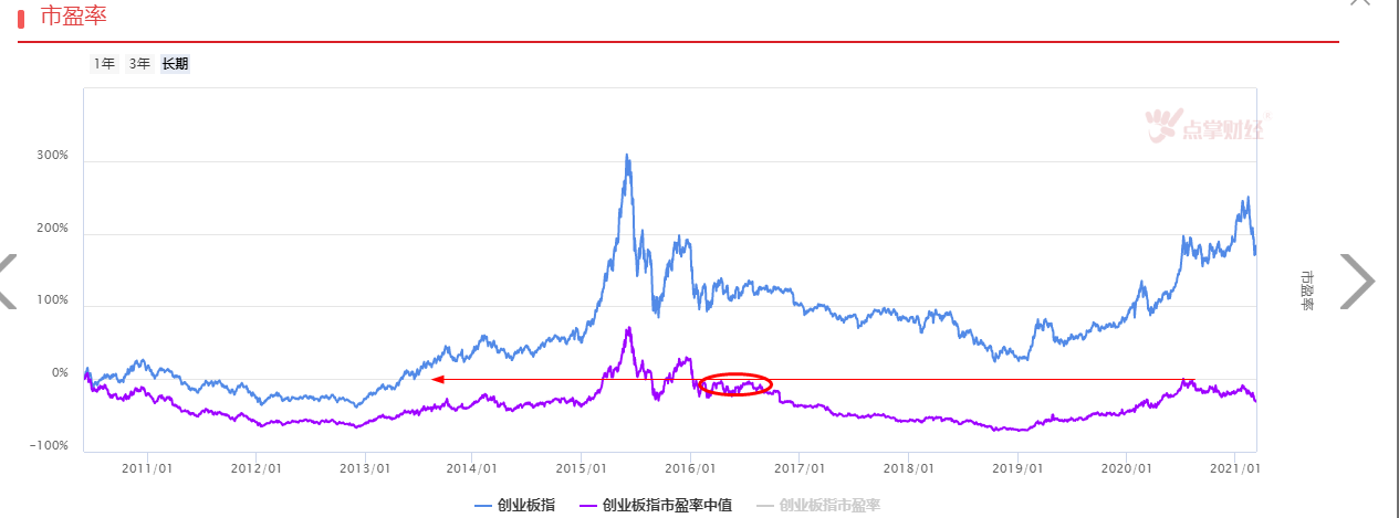 困境反转主线开启