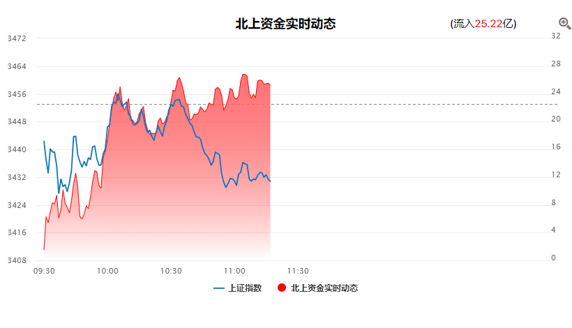 半场精华：市场剧烈震荡  结构性行情凸显！