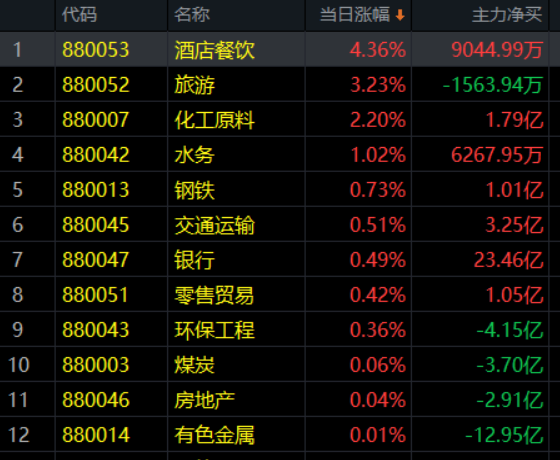 3.15收评|龙头信仰土崩瓦解！