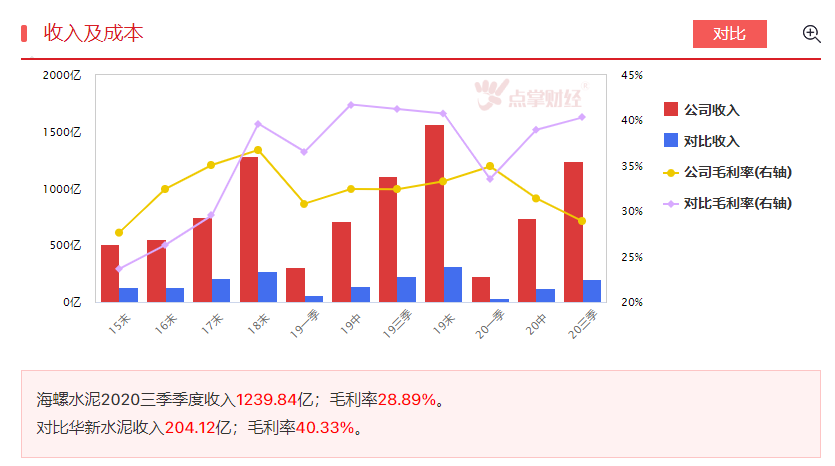 “水泥”搭上碳中和，或顺风而上！