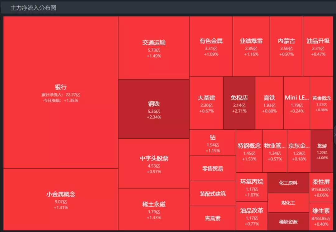 3.15午评|逻辑不变，不打鸡血不恐慌！