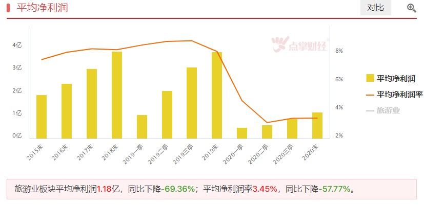 机会挖掘：关注业绩迎来反转的行业机会