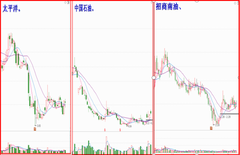 暴跌完成二、八转换，赞！！