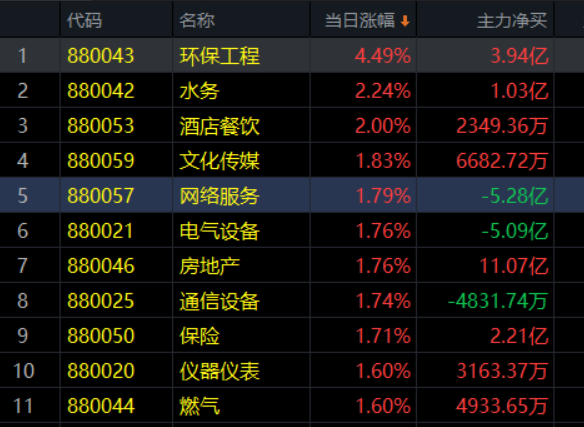 3.16收评|A股缩量震荡！揭秘惊天玄机