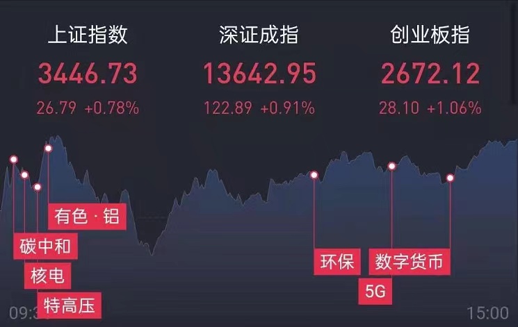 3月17日  只看核心人气股！