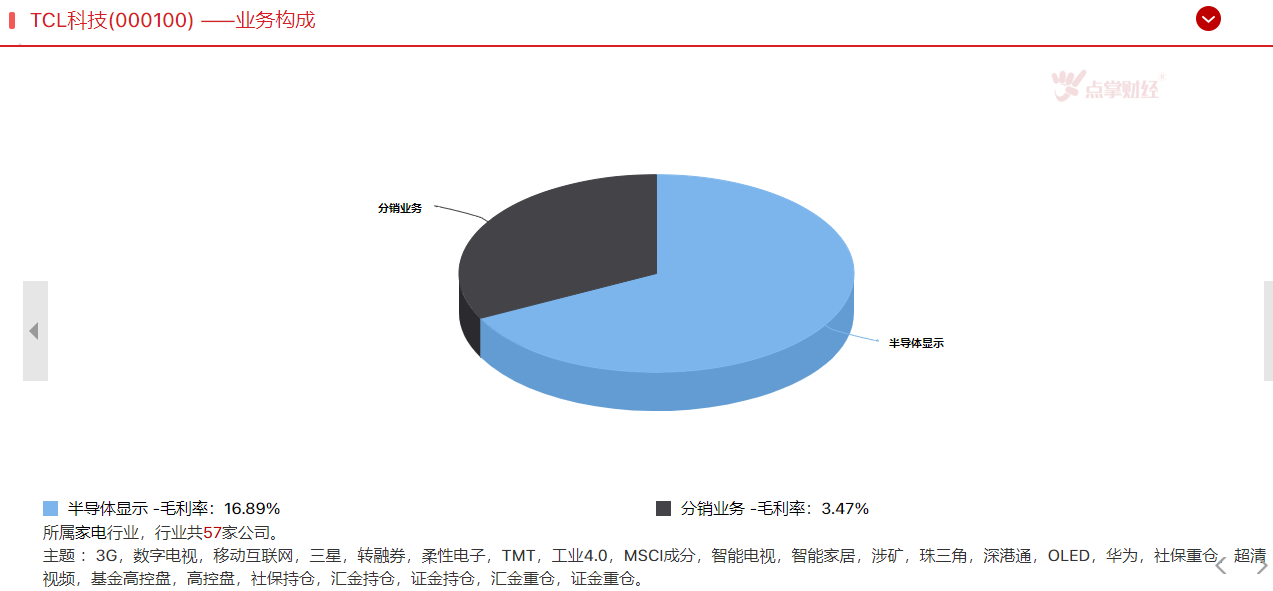 面板行业迎来中国时代