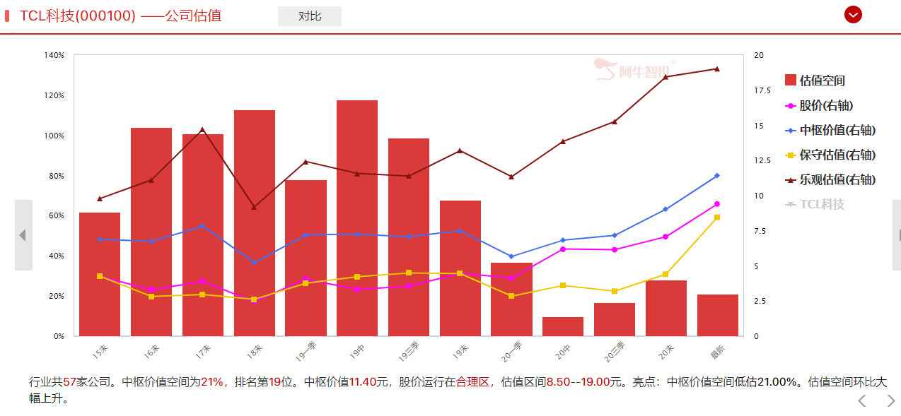 面板行业迎来中国时代