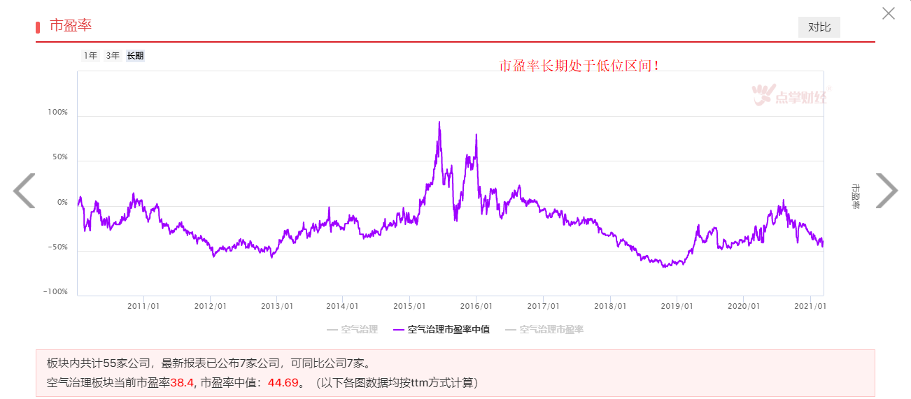 沙尘袭多省，空气净化概念值得期待！