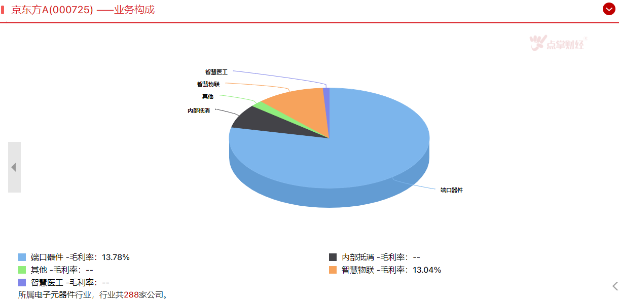 面板行业迎来中国时代